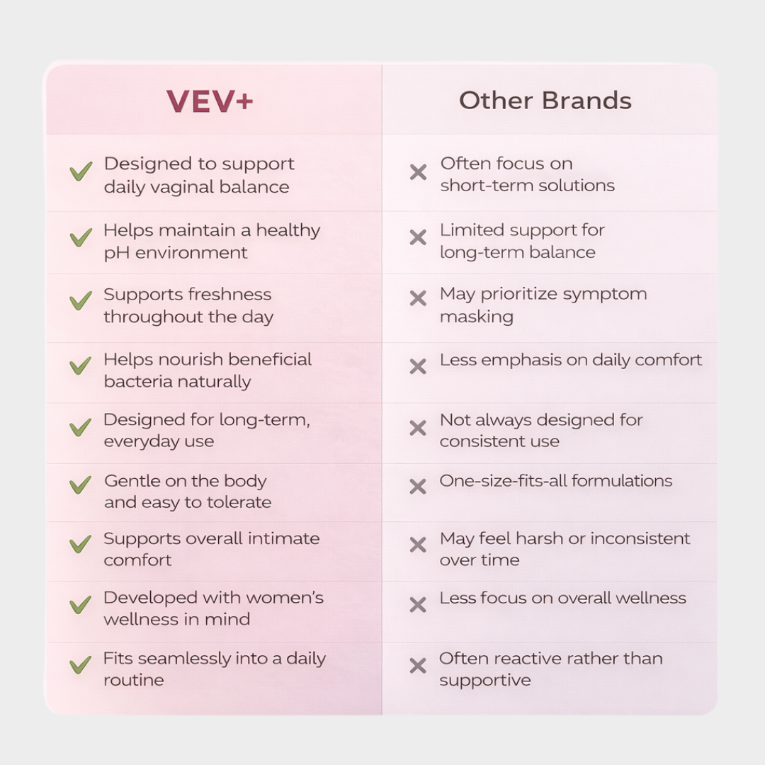 Vaginal Probiotic Gummies